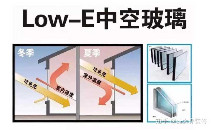 司杨千代中空玻璃有哪些特点?
