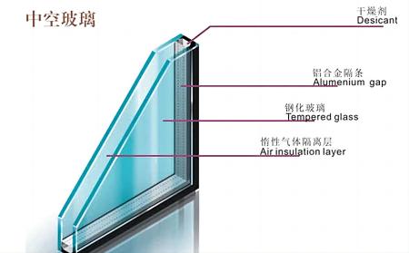 中空玻璃 中空玻璃
